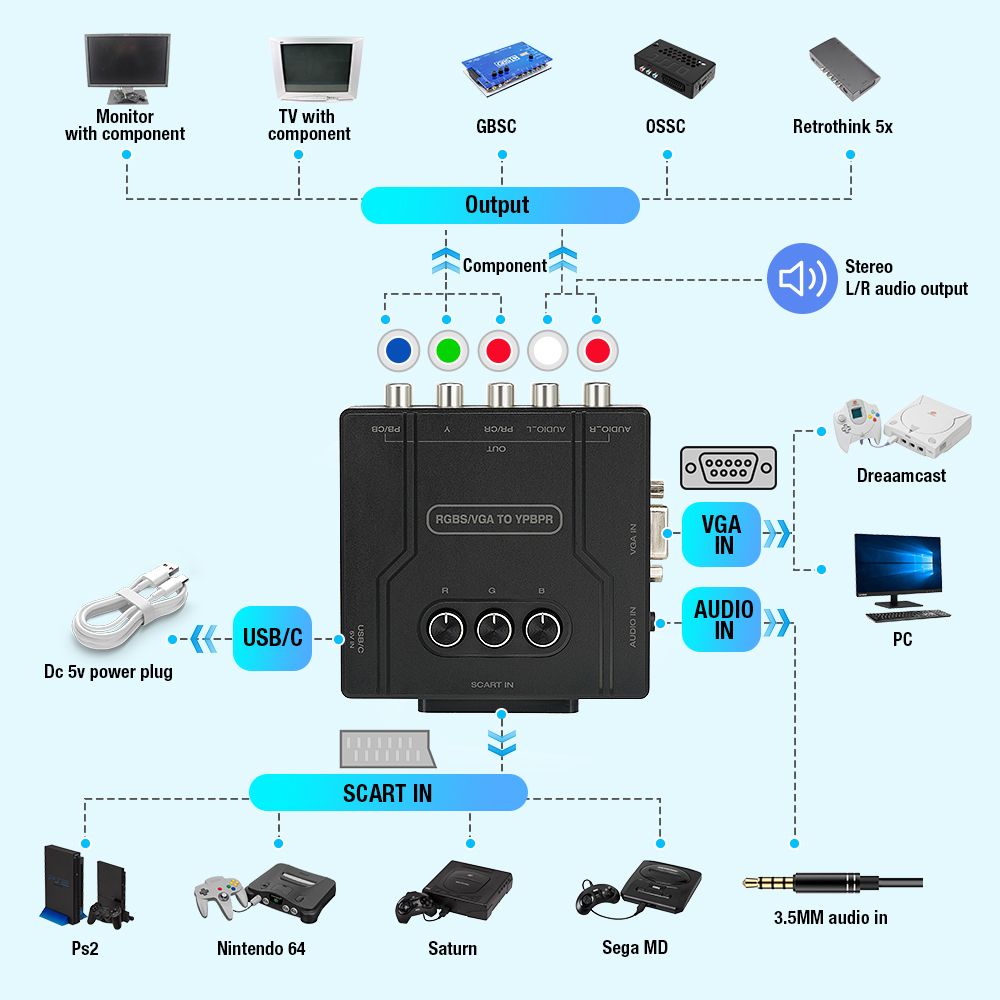 RGBS VGA to YPBPR Component Co - مراجعة Retro Gaming Handheld وسعره